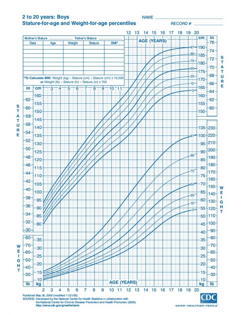 Optimal Orthodontic Treatment Timing | Growth and Development | Tardy ...